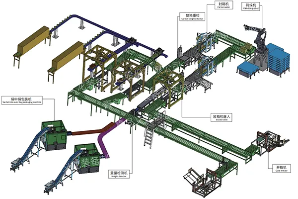 Комплексные решения для автоматической упаковки