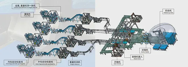 Решения для пищевой промышленности и производства приправ
