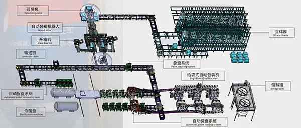 Решения для кормов для домашних животных