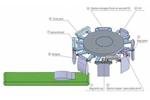 Рабочий процесс